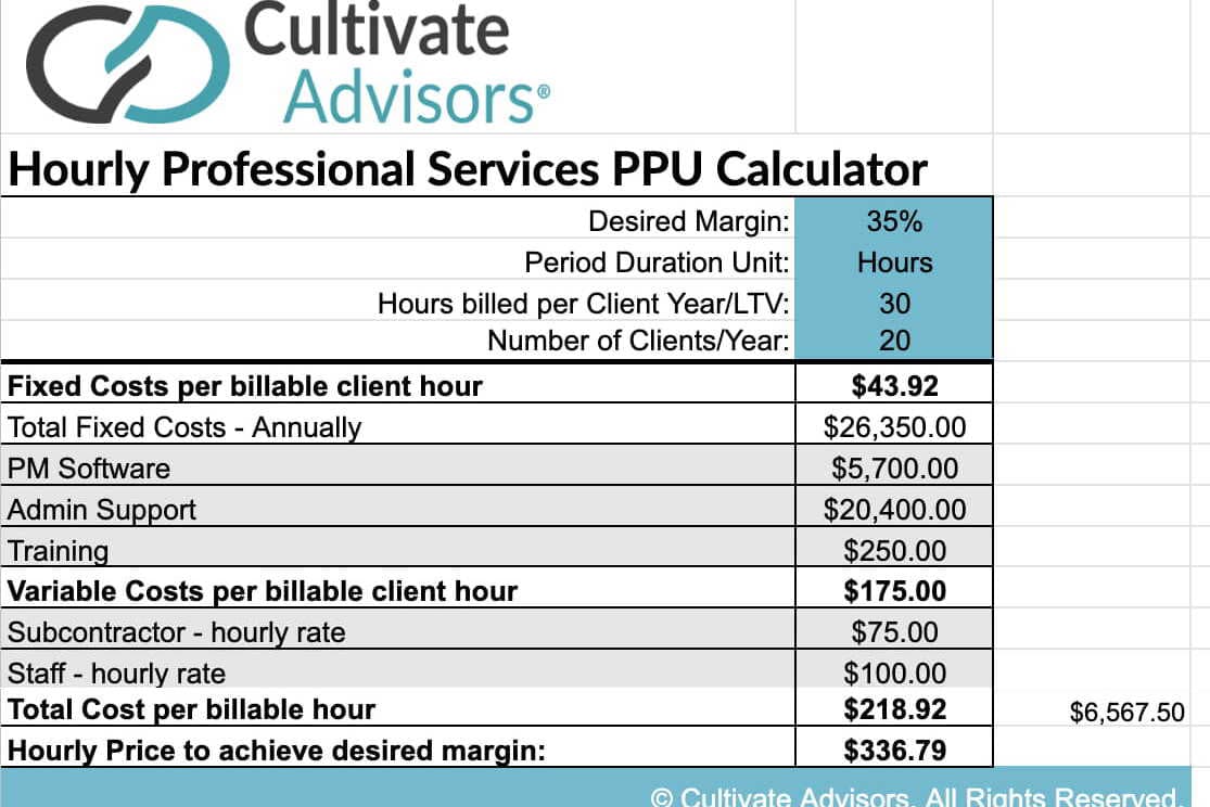 financial-planning-price-per-unit-calculator-cultivate-advisors