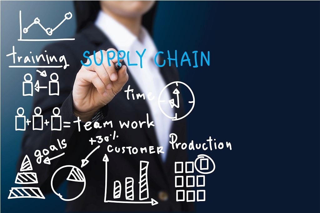 efficient supply chain